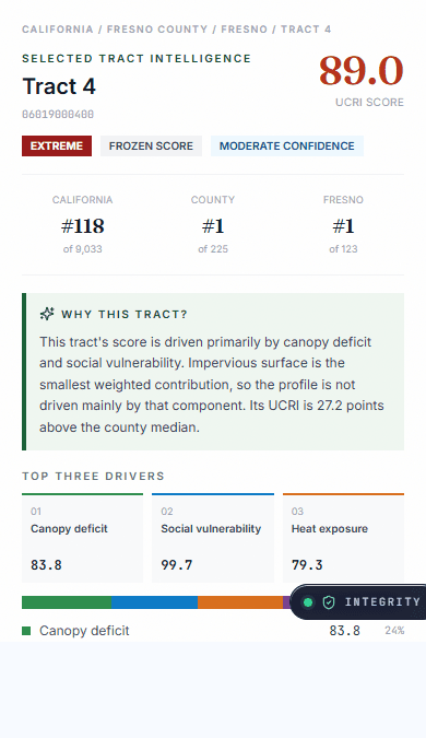 Actual selected tract intelligence panel: UCRI 89.0, statewide rank 118, and its score drivers